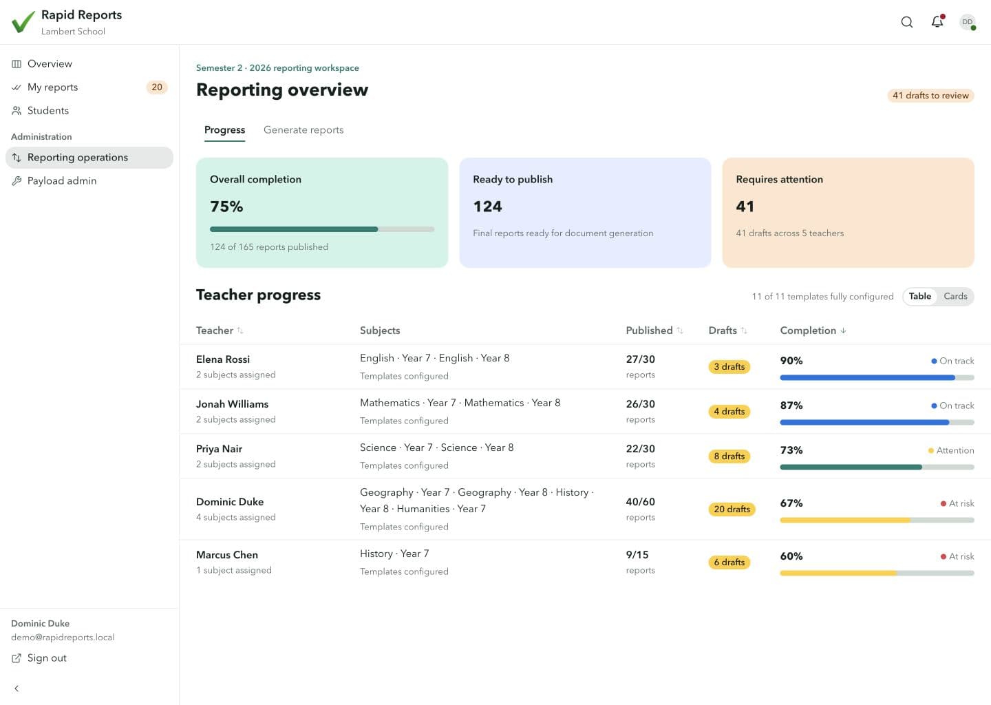 Rapid Reports reporting overview showing completion and teacher progress for Lambert School