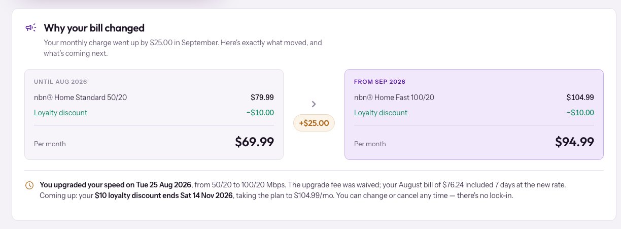 Two receipts side by side explaining a monthly increase after a speed upgrade