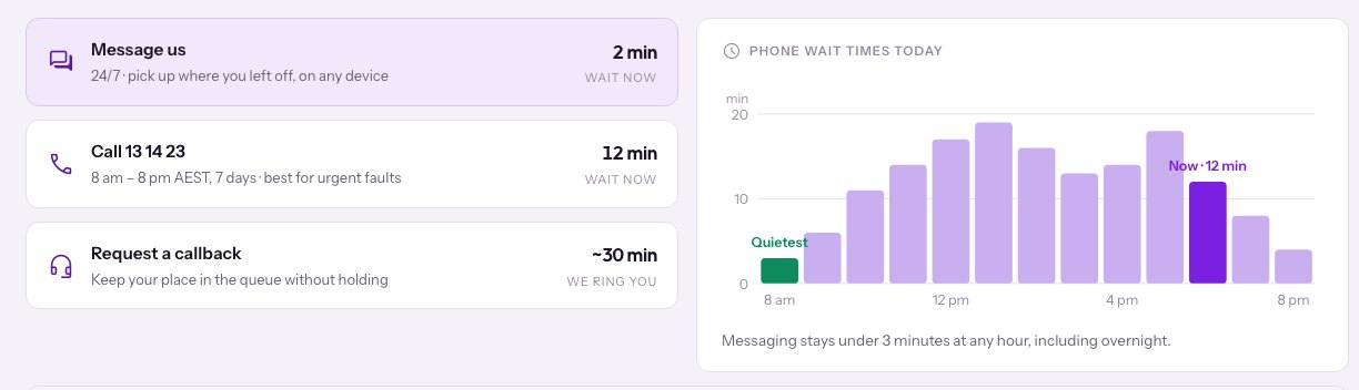 Contact channels with live wait times